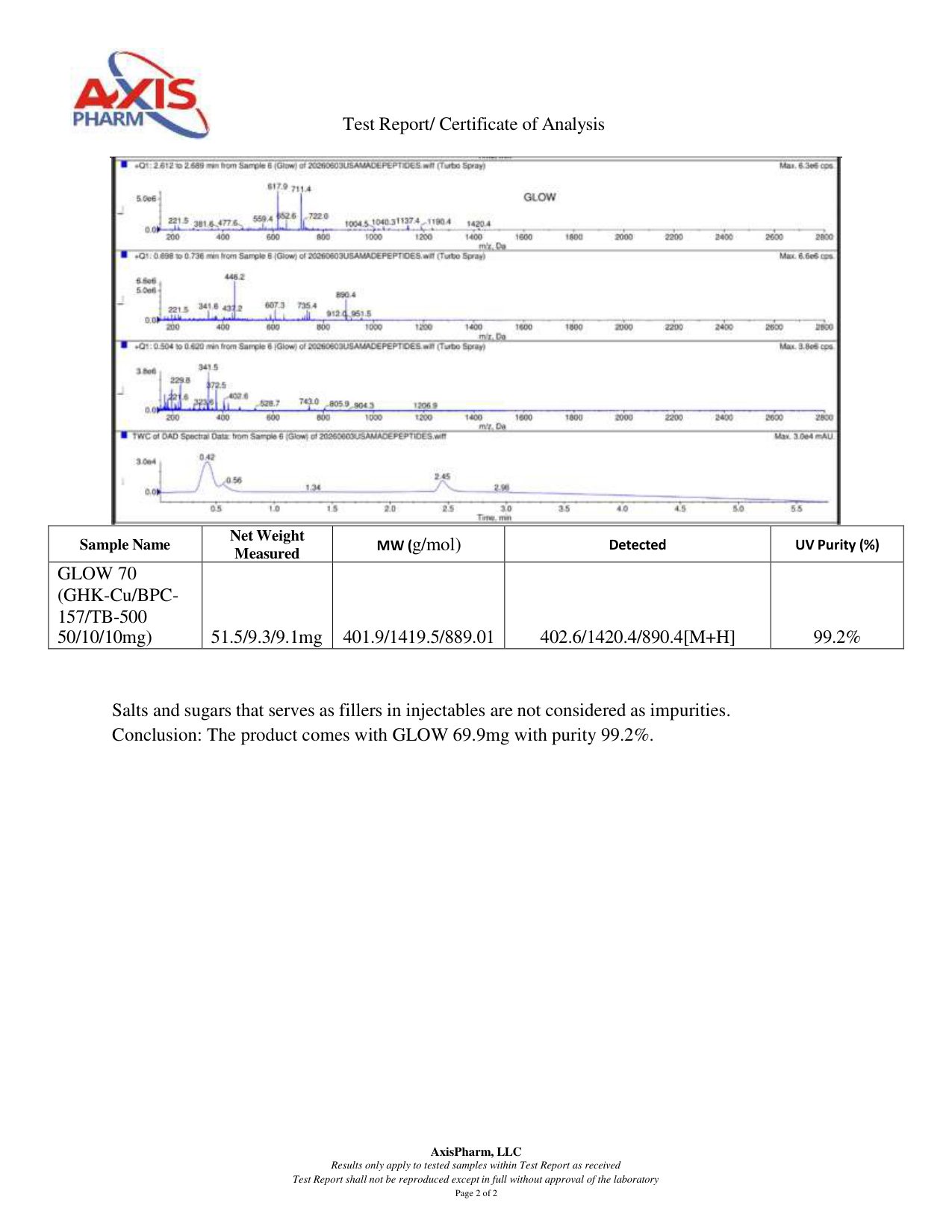 GLOW 70mg COA — page 2